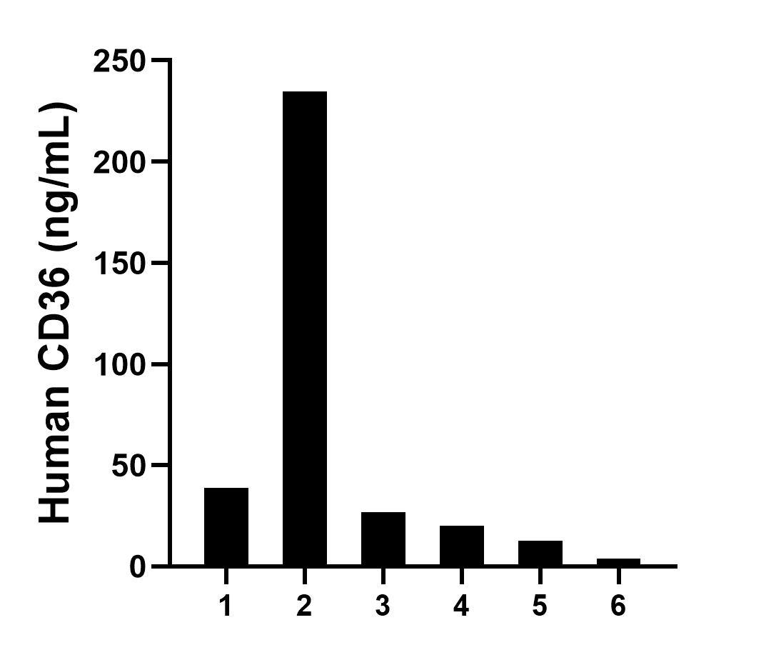 Sample test of MP00992-4